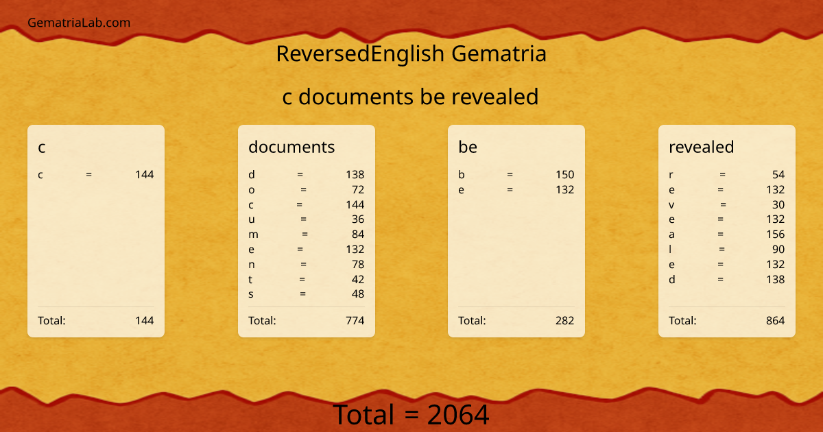 c documents be revealed in reversedEnglish Gematria